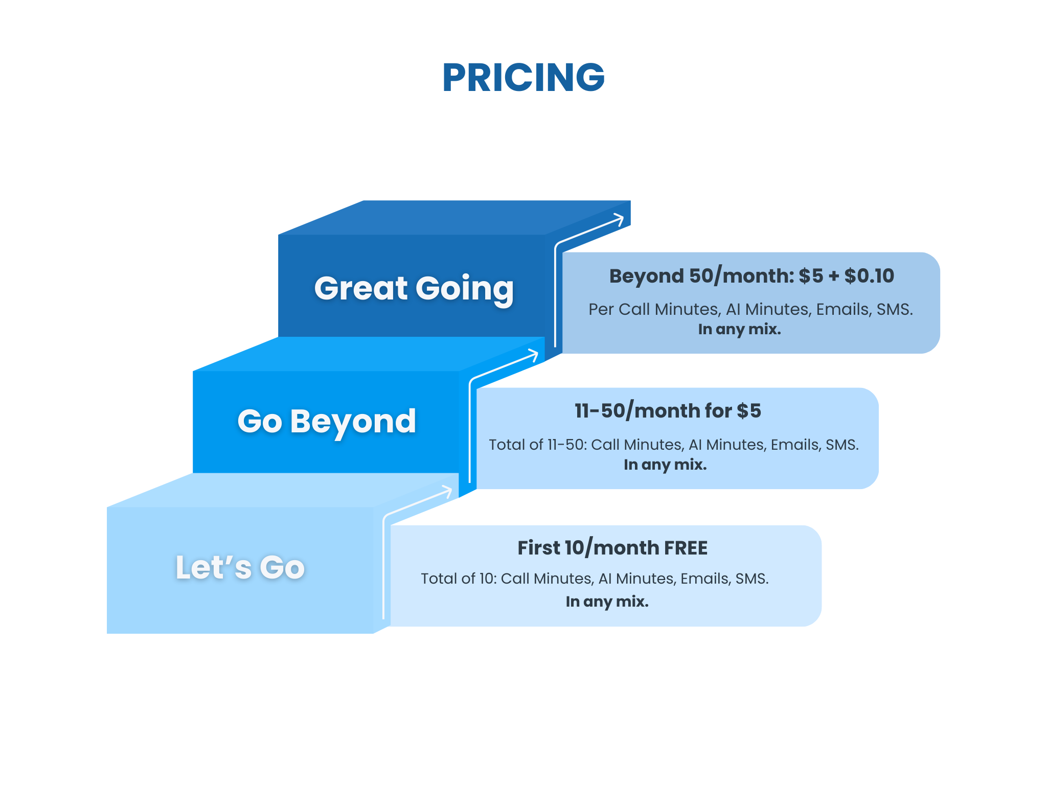 C2C Pricing Plan