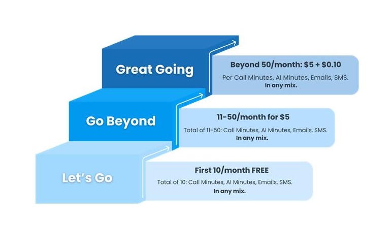 C2C Pricing Plan